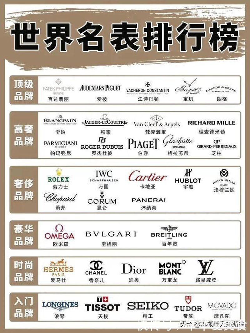 现代生活中的时间守望者:阿堂与机械手表的故事