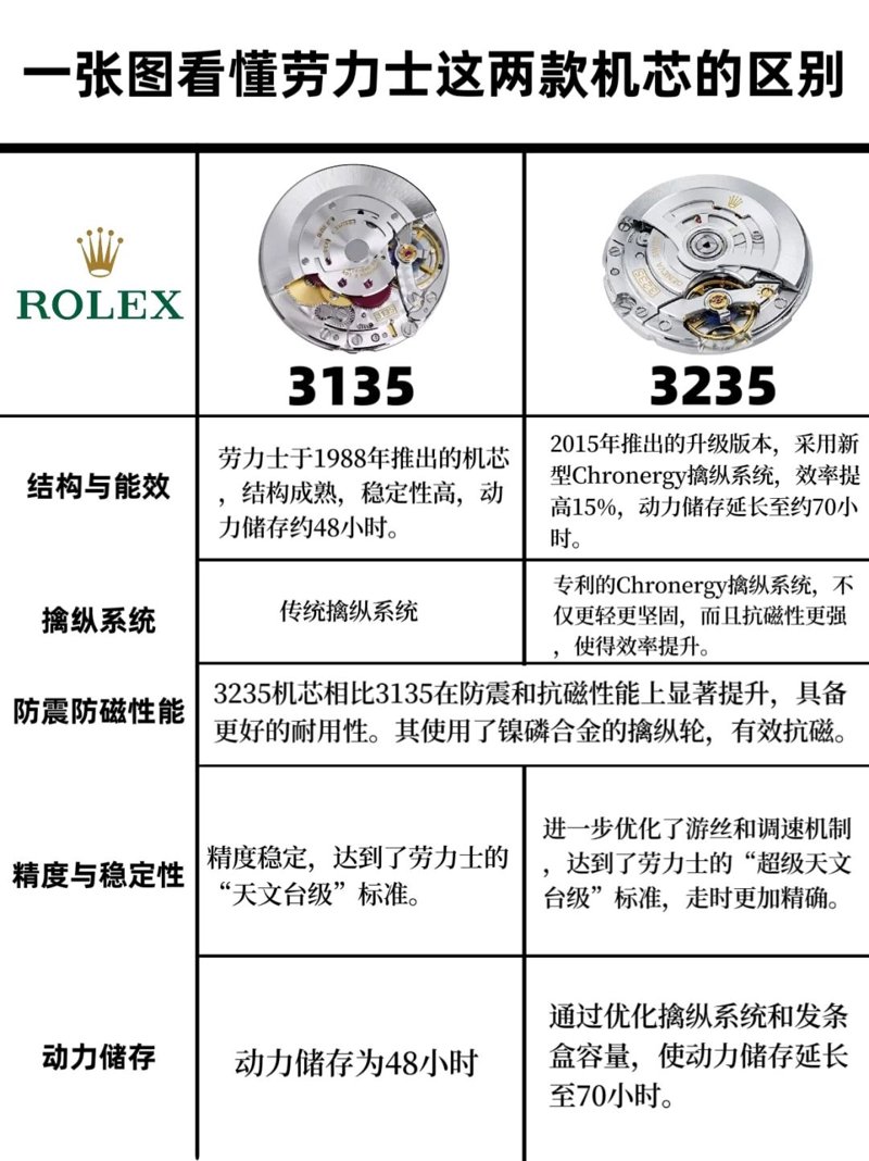 品位时光：腕表品鉴之旅